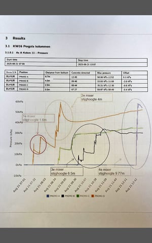 Vemaventuri Webapp-Bericht Drucküberwachung